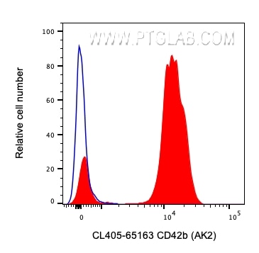 Flow cytometry (FC) experiment of human peripheral blood platelets using CoraLite® Plus 405 Anti-Human CD42b (AK2) (CL405-65163)