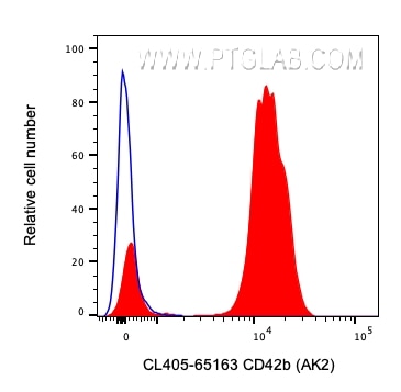 CD42b