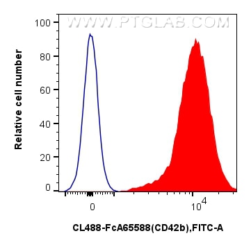 Flow cytometry (FC) experiment of human peripheral blood platelets using FcZero-rAb® CoraLite® Plus 488 Anti-Human CD42b (A (CL488-FcA65588)