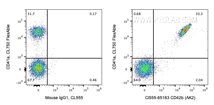 Flow cytometry (FC) experiment of human peripheral blood platelets using CoraLite® Plus 555 Anti-Human CD42b (AK2) (CL555-65163)