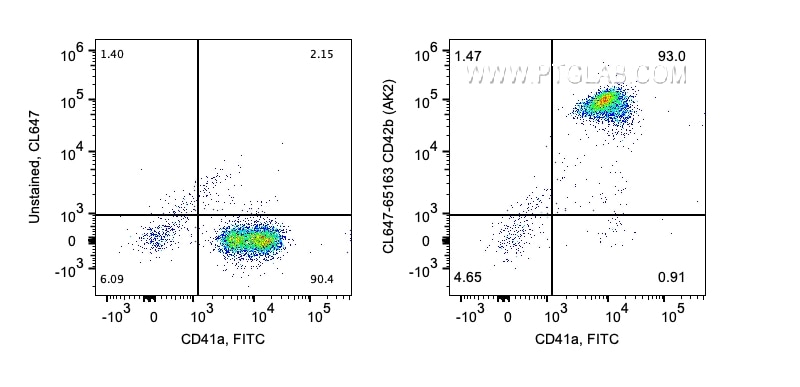 Flow cytometry (FC) experiment of human peripheral blood platelets using CoraLite® Plus 647 Anti-Human CD42b (AK2) (CL647-65163)