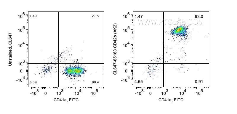 FC experiment of human peripheral blood platelets using CL647-65163