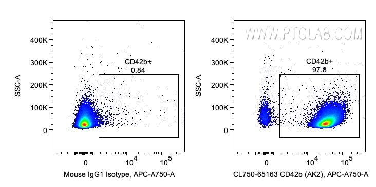 Flow cytometry (FC) experiment of human peripheral blood platelets using CoraLite® Plus 750 Anti-Human CD42b (AK2) (CL750-65163)