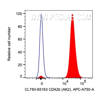 Flow cytometry (FC) experiment of human peripheral blood platelets using CoraLite® Plus 750 Anti-Human CD42b (AK2) (CL750-65163)