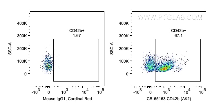 CD42b