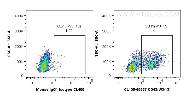 Flow cytometry (FC) experiment of wistar rat splenocytes using CoraLite® Plus 405 Anti-Rat CD43 (W3/13) (CL405-65237)