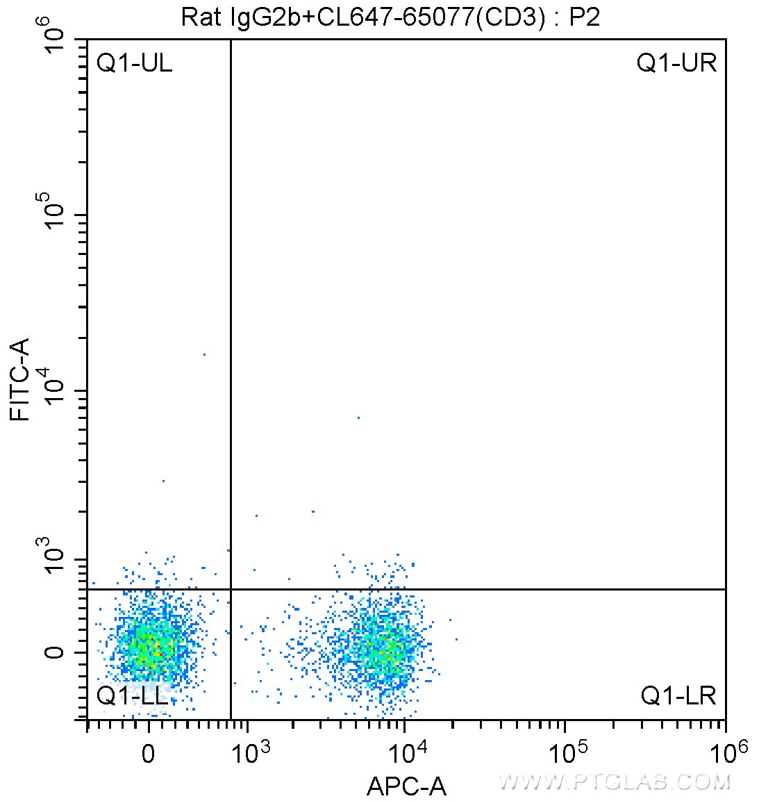 CD44