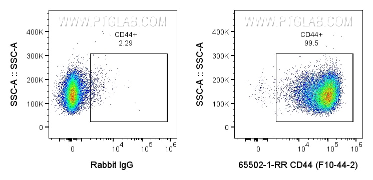 Flow cytometry (FC) experiment of human PBMCs using Anti-Human CD44 (F10-44-2) (65502-1-RR)