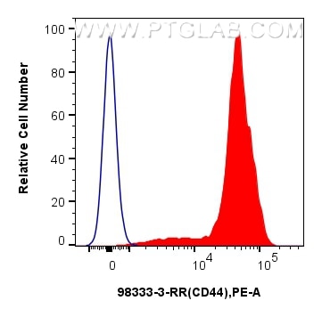 CD44