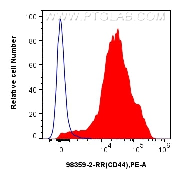 CD44