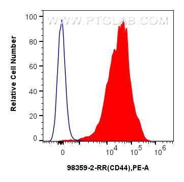 1x10^6 mouse splenocytes were surface stained with 0.125 ug Anti-Mouse CD44 Rabbit RecAb (98359-2-RR, Clone: 242666F8) (red) or 0.125 ug Rabbit IgG Isotype Control RecAb (98136-1-RR, Clone: 240953C9) (blue), and PE-Conjugated Goat Anti-Rabbit IgG(H+L). Cells were not fixed. Flow cytometry (FC) experiment of mouse splenocytes using Anti-Mouse CD44 Rabbit Recombinant Antibody (98359-2-RR)