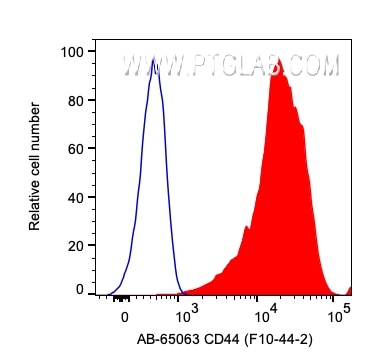 Flow cytometry (FC) experiment of human PBMCs using Atlantic Blue™ Anti-Human CD44 (F10-44-2) (AB-65063)