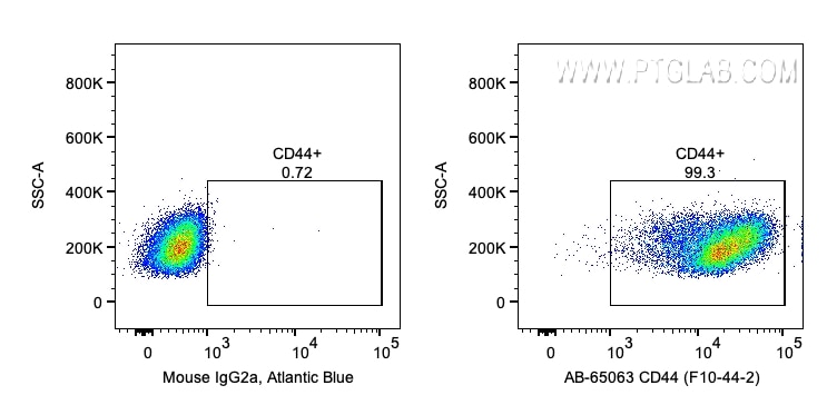 Flow cytometry (FC) experiment of human PBMCs using Atlantic Blue™ Anti-Human CD44 (F10-44-2) (AB-65063)