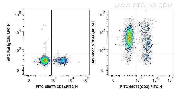 CD44