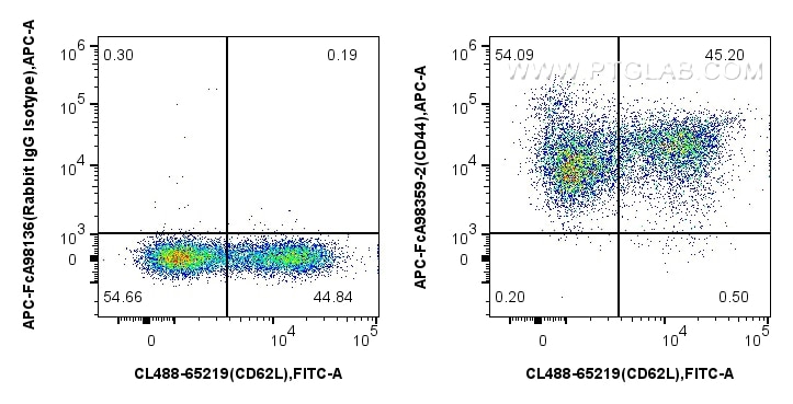 FC experiment of mouse splenocytes using APC-FcA98359-2 Flow cytometry (FC) experiment of mouse splenocytes using FcZero-rAb™ APC Anti-Mouse CD44 Rabbit Recombinant (APC-FcA98359-2)