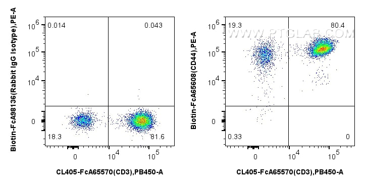 FC experiment of human PBMCs using Biotin-FcA65608 Flow cytometry (FC) experiment of human PBMCs using FcZero-rAb® Biotin Anti-Human CD44 (F10-44-2) Rabb (Biotin-FcA65608)