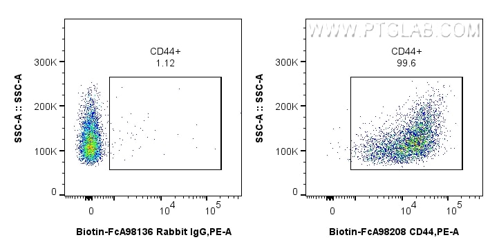 FC experiment of rat splenocytes using Biotin-FcA98208 Flow cytometry (FC) experiment of rat splenocytes cells using FcZero-rAb® Biotin Anti-Rat CD44 Rabbit Recombinan (Biotin-FcA98208)