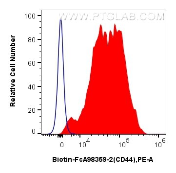 FC experiment of mouse splenocytes using Biotin-FcA98359-2 Flow cytometry (FC) experiment of mouse splenocytes using FcZero-rAb™ Biotin Anti-Mouse CD44 Rabbit Recombin (Biotin-FcA98359-2)