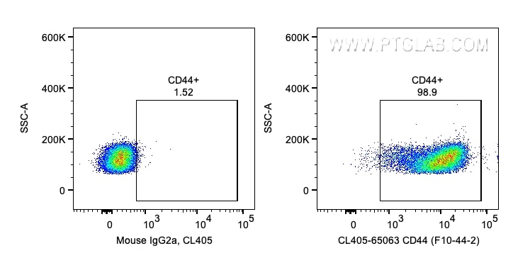 Flow cytometry (FC) experiment of human PBMCs using CoraLite® Plus 405 Anti-Human CD44 (F10-44-2) (CL405-65063)