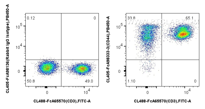 Flow cytometry (FC) experiment of human PBMCs using FcZero-rAb® CoraLite® Plus 405 Anti-Human CD44 Rab (CL405-FcA98333-3)