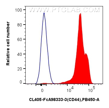 Flow cytometry (FC) experiment of human PBMCs using FcZero-rAb® CoraLite® Plus 405 Anti-Human CD44 Rab (CL405-FcA98333-3)