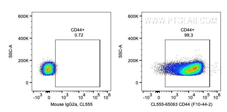 Flow cytometry (FC) experiment of human PBMCs using CoraLite® Plus 555 Anti-Human CD44 (F10-44-2) (CL555-65063)