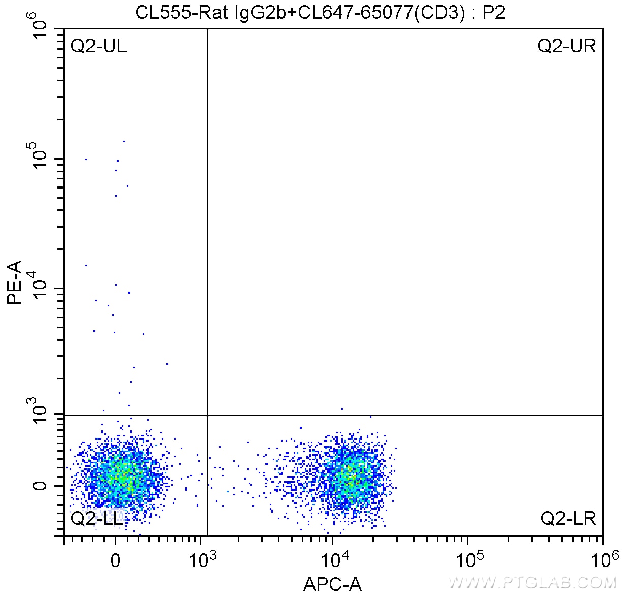 Flow cytometry (FC) experiment of mouse splenocytes using CoraLite®555 Anti-Mouse CD44 (IM7) (CL555-65117)