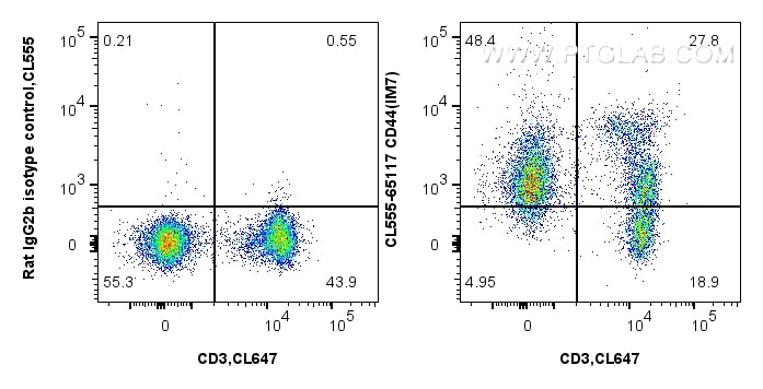 Flow cytometry (FC) experiment of mouse splenocytes using CoraLite®555 Anti-Mouse CD44 (IM7) (CL555-65117)