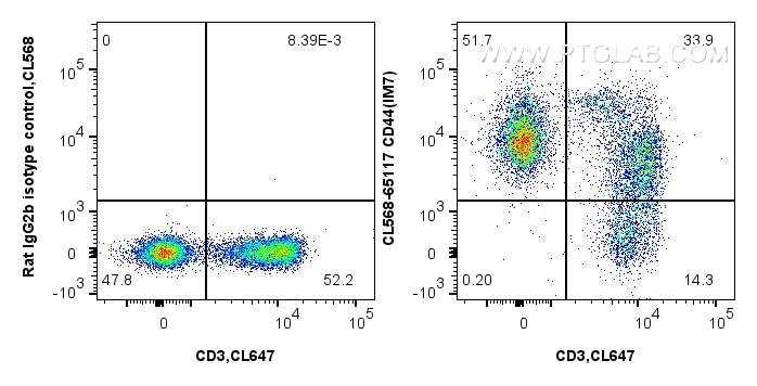 Flow cytometry (FC) experiment of mouse splenocytes using CoraLite®568 Anti-Mouse CD44 (IM7) (CL568-65117)