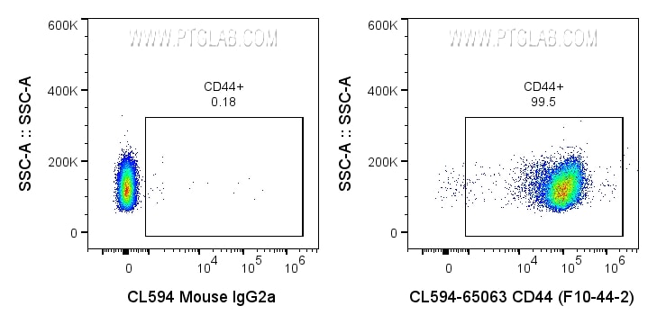 Flow cytometry (FC) experiment of human PBMCs using CoraLite® Plus 594 Anti-Human CD44 (F10-44-2) (CL594-65063)