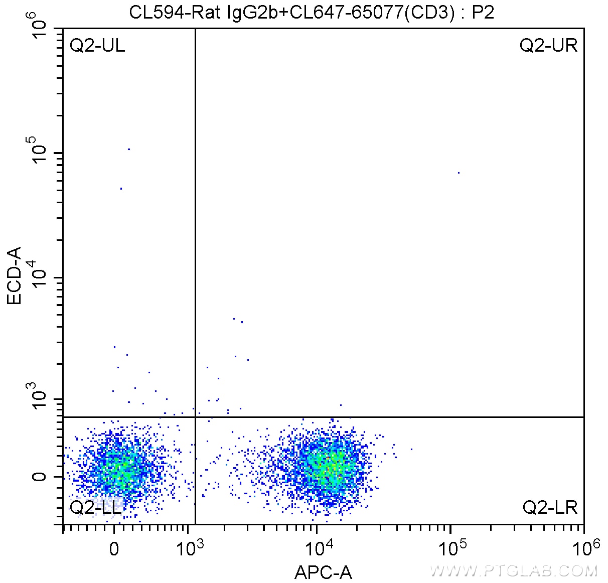 CD44