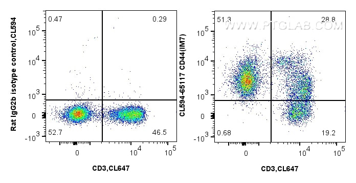 Flow cytometry (FC) experiment of mouse splenocytes using CoraLite®594 Anti-Mouse CD44 (IM7) (CL594-65117)