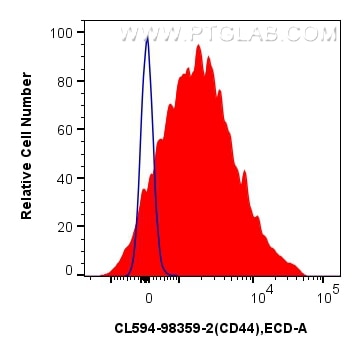 Flow cytometry (FC) experiment of mouse splenocytes using CoraLite®594 Anti-Mouse CD44 Rabbit Recombinant An (CL594-98359-2)
