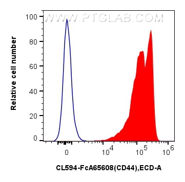 FC experiment of human PBMCs using CL594-FcA65608 Flow cytometry (FC) experiment of human PBMCs using FcZero-rAb® CoraLite® Plus 594 Anti-Human CD44 (F1 (CL594-FcA65608)