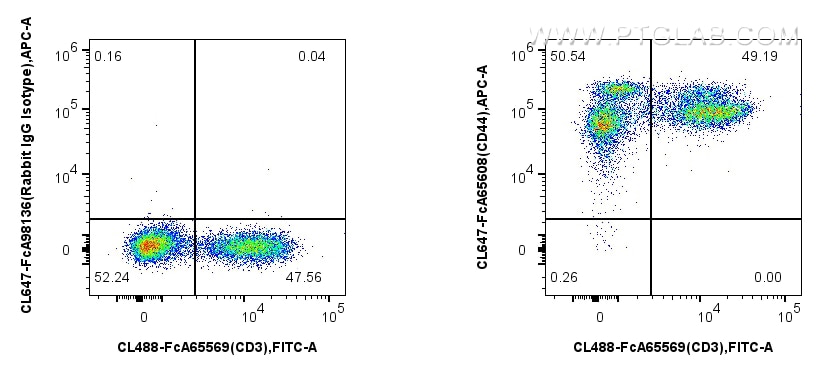FC experiment of human PBMCs using CL647-FcA65608 Flow cytometry (FC) experiment of human PBMCs using FcZero-rAb® CoraLite® Plus 647 Anti-Human CD44 (F1 (CL647-FcA65608)