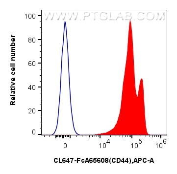 FC experiment of human PBMCs using CL647-FcA65608 Flow cytometry (FC) experiment of human PBMCs using FcZero-rAb® CoraLite® Plus 647 Anti-Human CD44 (F1 (CL647-FcA65608)