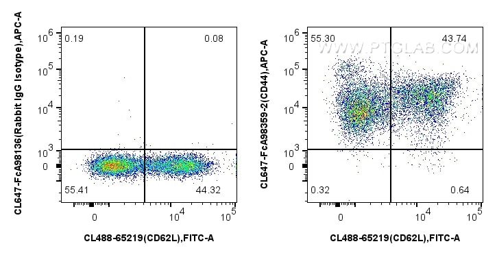 FC experiment of mouse splenocytes using CL647-FcA98359-2 Flow cytometry (FC) experiment of mouse splenocytes using FcZero-rAb™ CoraLite® Plus 647 Anti-Mouse CD44 Rab (CL647-FcA98359-2)