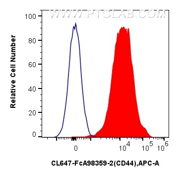 FC experiment of mouse splenocytes using CL647-FcA98359-2 Flow cytometry (FC) experiment of mouse splenocytes using FcZero-rAb™ CoraLite® Plus 647 Anti-Mouse CD44 Rab (CL647-FcA98359-2)