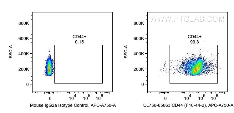 Flow cytometry (FC) experiment of human PBMCs using CoraLite® Plus 750 Anti-Human CD44 (F10-44-2) (CL750-65063)
