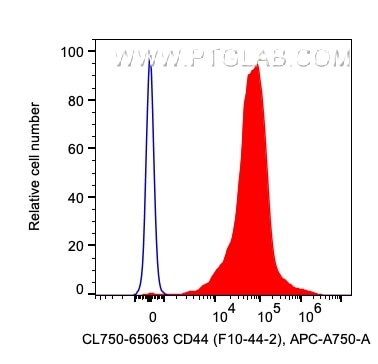 Flow cytometry (FC) experiment of human PBMCs using CoraLite® Plus 750 Anti-Human CD44 (F10-44-2) (CL750-65063)