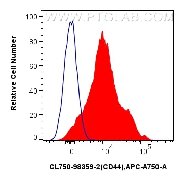 FC experiment of mouse splenocytes using CL750-98359-2 Flow cytometry (FC) experiment of mouse splenocytes using CoraLite® Plus 750 Anti-Mouse CD44 Rabbit Recombin (CL750-98359-2)