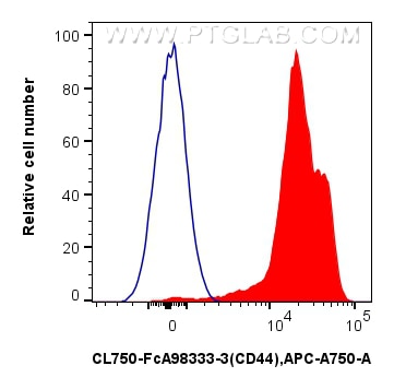 Flow cytometry (FC) experiment of human PBMCs using FcZero-rAb® CoraLite® Plus 750 Anti-Human CD44 Rab (CL750-FcA98333-3)