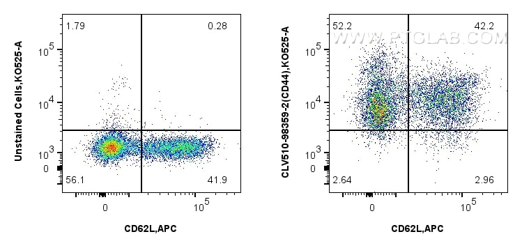 Flow cytometry (FC) experiment of mouse splenocytes using CoraLux Violet 510 Anti-Mouse CD44 Rabbit Recombin (CLV510-98359-2)