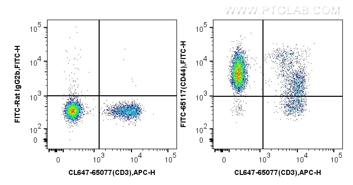 CD44