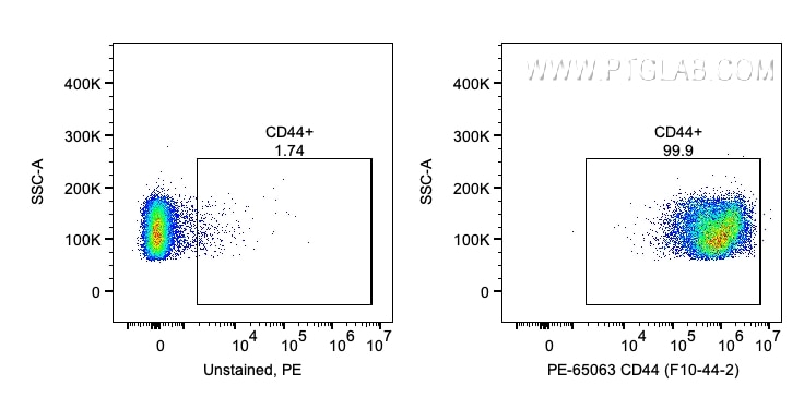 Flow cytometry (FC) experiment of human PBMCs using PE Anti-Human CD44 (F10-44-2) (PE-65063)