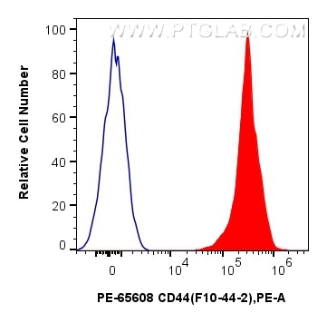 CD44