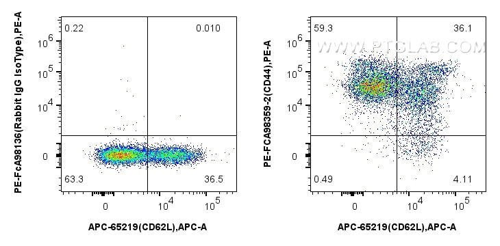 Flow cytometry (FC) experiment of mouse splenocytes using FcZero-rAb™ PE Anti-Mouse CD44 Rabbit Recombinant  (PE-FcA98359-2)