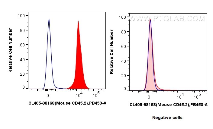 Flow cytometry (FC) experiment of C57BL/6 Mouse Splenocytes using CoraLite® Plus 405 Anti-Mouse CD45.2 Rabbit Recomb (CL405-98168)