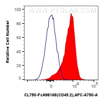 Flow cytometry (FC) experiment of mouse splenocytes using FcZero-rAb™ CoraLite® Plus 750 Anti-Mouse CD45.2 R (CL750-FcA98168)
