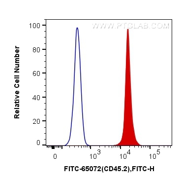 Flow cytometry (FC) experiment of mouse splenocytes using FITC Anti-Mouse CD45.2 (104) (FITC-65072)